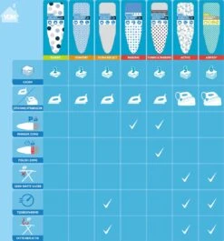 Laundryspecialist 6 Laagse AIRPRO Strijkplankhoes - 50% Sneller Strijken - Geen Water Meer Onder Je Strijkplank - Maat L/XL Voor Een Breedte Van 39 Tot 53 Cm En Een Lengte Van 120 Tot 141 Cm 20 Laundryspecialist 6 Laagse AIRPRO Strijkplankhoes - 50% Sneller Strijken - Geen Water Meer Onder Je Strijkplank - Maat L/XL Voor Een Breedte Van 39 Tot 53 Cm En Een Lengte Van 120 Tot 141 Cm -Winkel Voor Dagelijkse Benodigdheden 1117x1200 9