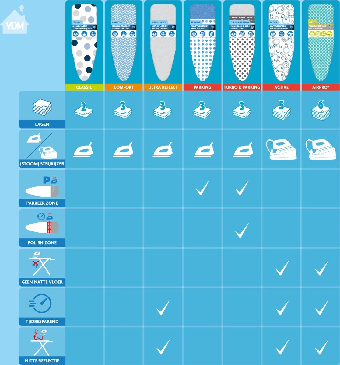 Laundryspecialist 6 Laagse AIRPRO Strijkplankhoes - 50% Sneller Strijken - Geen Water Meer Onder Je Strijkplank - Maat L/XL Voor Een Breedte Van 39 Tot 53 Cm En Een Lengte Van 120 Tot 141 Cm 11 Laundryspecialist 6 Laagse AIRPRO Strijkplankhoes - 50% Sneller Strijken - Geen Water Meer Onder Je Strijkplank - Maat L/XL Voor Een Breedte Van 39 Tot 53 Cm En Een Lengte Van 120 Tot 141 Cm - Afbeelding 9