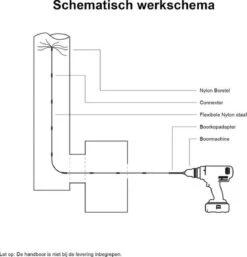 Kibani Schoorsteenborstel 7 Meter - Schoorsteenreiniger - Schoorsteenveger - Schoorsteenveegset - Schoorsteen Borstel - Veegkit - Borstelset Voor Boormachine - Boormachine -Winkel Voor Dagelijkse Benodigdheden 1155x1200 7