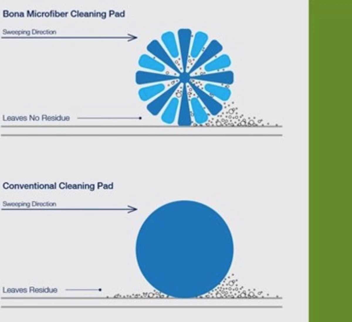 3-in-1 Dweilset - Bona - Laminaatvloer Reiniger - Tegelvloer Reiniger 6 3-in-1 Dweilset - Bona - Laminaatvloer Reiniger - Tegelvloer Reiniger - Afbeelding 4
