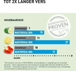 Tefal MasterSeal Fresh Vershoudbakjes - 3-delige Mealprep Set - 3x 0.55L - Blauw 16 Tefal MasterSeal Fresh Vershoudbakjes - 3-delige Mealprep Set - 3x 0.55L - Blauw -Winkel Voor Dagelijkse Benodigdheden 1200x1116 14