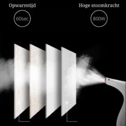 Merkloos Kleding Stomer - Stoom Reiniger - Stoom Apparaat - Ontkreuker - 200ml -Winkel Voor Dagelijkse Benodigdheden 1200x1198 84