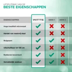 WITTS Telescopische Plumeau Met Telescoopsteel - 60 Tot 140 Cm - Uitschuifbaar - Blauw -Winkel Voor Dagelijkse Benodigdheden 1200x1200 2749