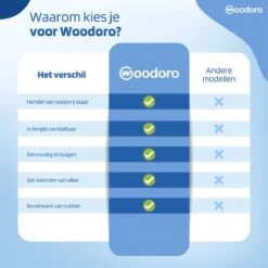 Woodoro Ragebol Uitschuifbaar Complete 9-Delige Set - Verstelbare Telescoopsteel - Plumeau - RVS - Zwart & Grijs -Winkel Voor Dagelijkse Benodigdheden 1200x1200 2785