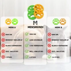 MENSMUNDI® Haarverwijderaar Voor Huisdieren - Haarverwijderaar Kleding - Haarverwijderaar Wasmachine - 4 Stuks - 6 Gratis Anti-haar Balletjes -Winkel Voor Dagelijkse Benodigdheden 1200x1200 3394