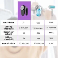 Merkloos Acestore Elektrische Pluizenverwijderaar + GRATIS EBook! - Ontpluizer - Pluizentondeuse - Draadloos En Oplaadbaar - Pluizenborstel - Stoffen Scheerapparaat 13 Merkloos Acestore Elektrische Pluizenverwijderaar + GRATIS EBook! - Ontpluizer - Pluizentondeuse - Draadloos En Oplaadbaar - Pluizenborstel - Stoffen Scheerapparaat -Winkel Voor Dagelijkse Benodigdheden 1200x1200 3415
