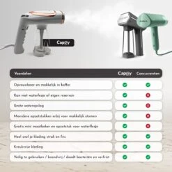 Capsy™ Kledingstomer - Complete Set - Handstomer - Stoom Strijkijzer - 1600 W 19 Capsy™ Kledingstomer - Complete Set - Handstomer - Stoom Strijkijzer - 1600 W -Winkel Voor Dagelijkse Benodigdheden 1200x1200 3639