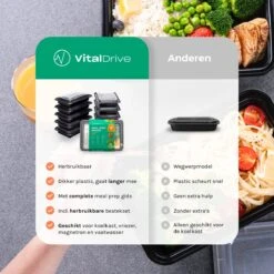 VitalDrive Meal Prep Bakjes - Magnetron Bakjes Met Deksel - Vershoudbakjes Set - Plastic Bakjes - 10 Stuks -Winkel Voor Dagelijkse Benodigdheden 1200x1200 4293