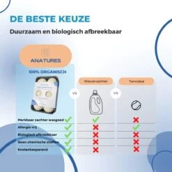 ANATURES Wollen XL Drogerballen 6 Stuks In Opbergmand – Herbruikbare Droogballen Wasdroger – Nieuw Zeelands RWS Schaapswol - Wasdrogerballen Duurzaam – Natuurlijke Wasverzachter -Winkel Voor Dagelijkse Benodigdheden 1200x1200 839