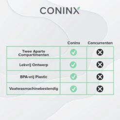 Coninx Yoghurtbeker To Go - Muesli Beker To Go - Lunchbeker - Mueslibeker 640ml ( 450ml+190ml ) - Blauw 20 Coninx Yoghurtbeker To Go - Muesli Beker To Go - Lunchbeker - Mueslibeker 640ml ( 450ml+190ml ) - Blauw -Winkel Voor Dagelijkse Benodigdheden 1200x1200 986